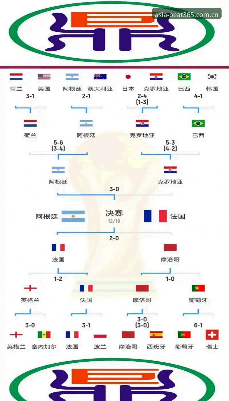 世界杯临近遭遇3大签证困境，365bet体育平台带你深度解析赛事冷场真相